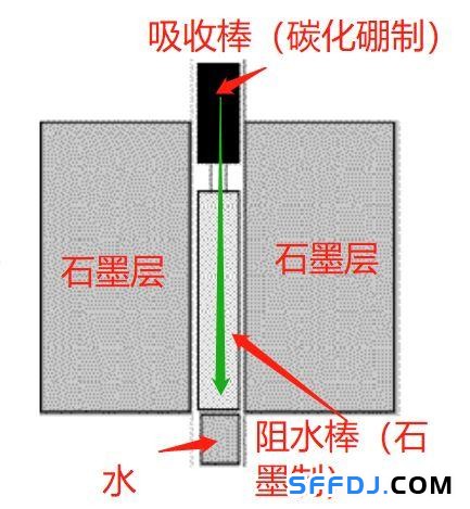 切爾諾貝利(一)