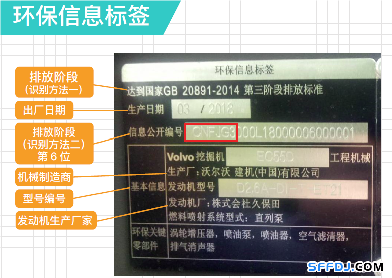 10月1日起，上海這些&ldquo;禁用區(qū)&rdquo;對(duì)高排放非道路移動(dòng)機(jī)械說不！