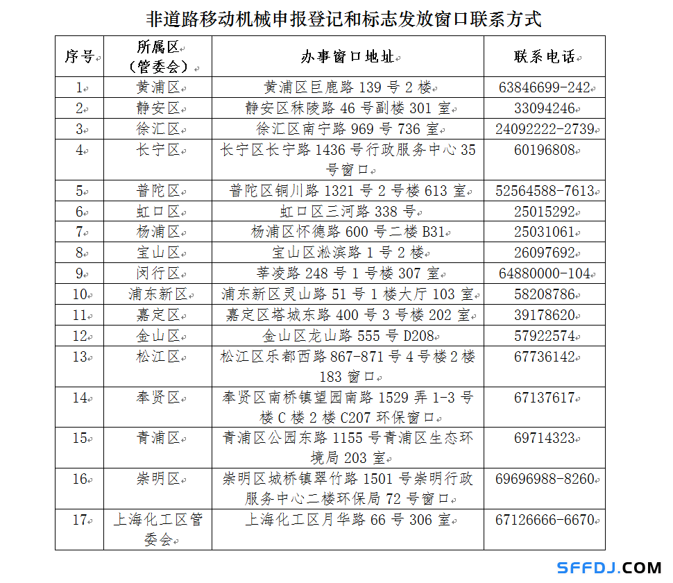 10月1日起，上海這些&ldquo;禁用區(qū)&rdquo;對(duì)高排放非道路移動(dòng)機(jī)械說不！